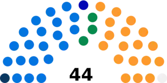 Diagramme2
