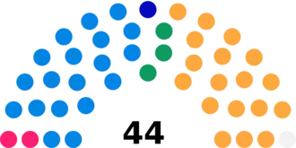 Diagramme2