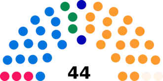 Diagramme2