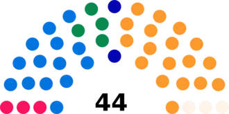 Diagramme2