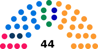 Diagramme2