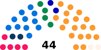 Diagramme2