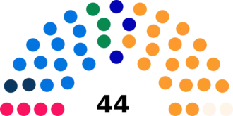Diagramme2