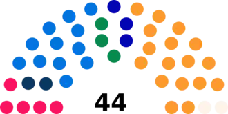 Diagramme2