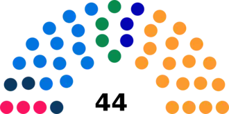 Diagramme2