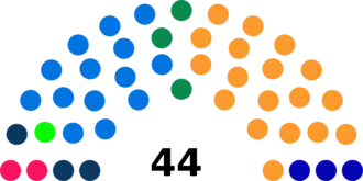 Diagramme2