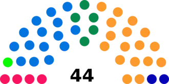 Diagramme2