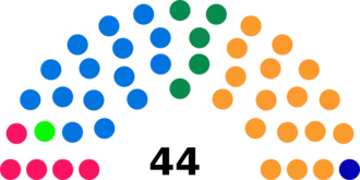 Diagramme2