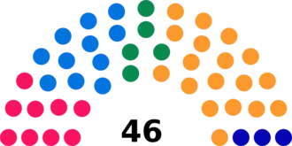 Diagramme2