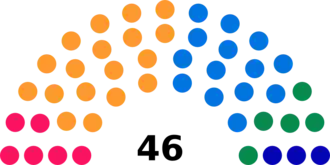 Diagramme2