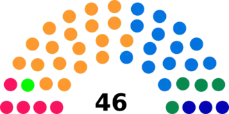 Diagramme2