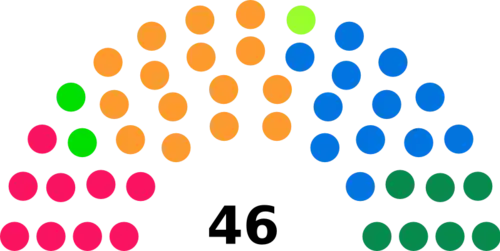 Diagramme2