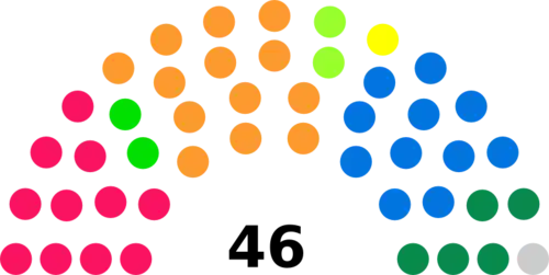 Diagramme2