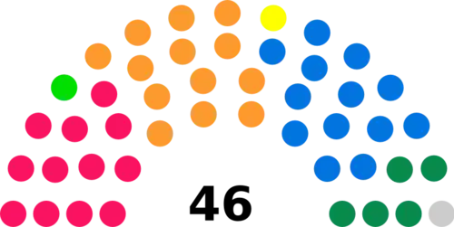 Diagramme2