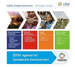 Domaines thématiques du réseau mondial de CIFAL