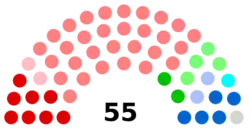 Diagramme