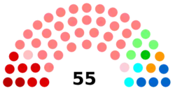 Diagramme