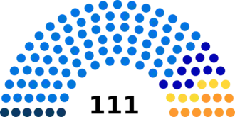 Diagramme