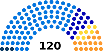 Diagramme