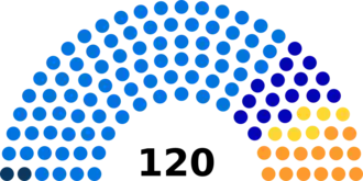 Diagramme