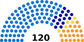 Diagramme