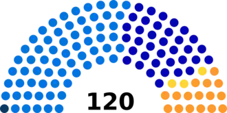 Diagramme
