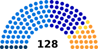 Diagramme