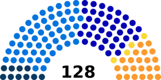 Diagramme