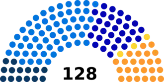 Diagramme