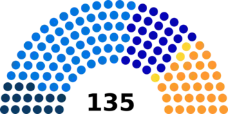 Diagramme