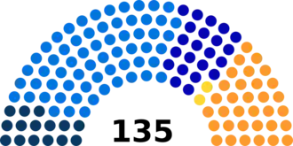 Diagramme