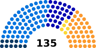 Diagramme