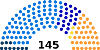 Diagramme
