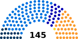 Diagramme