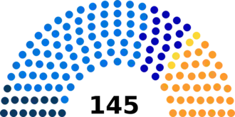 Diagramme