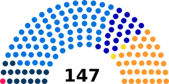 Diagramme