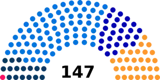 Diagramme