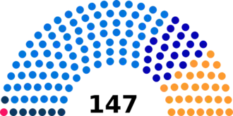 Diagramme