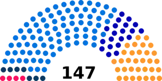 Diagramme