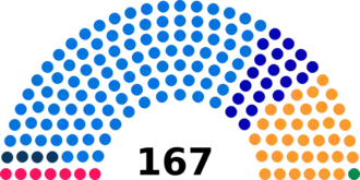 Diagramme