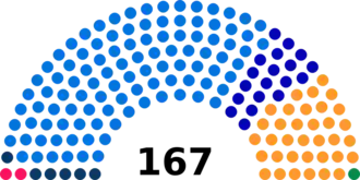 Diagramme