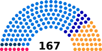 Diagramme
