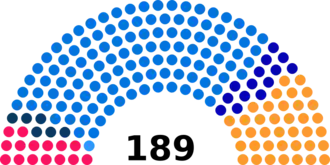 Diagramme