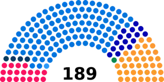 Diagramme