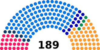 Diagramme