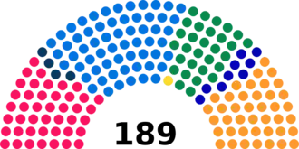 Diagramme