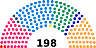 Diagramme