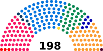 Diagramme
