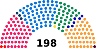 Diagramme