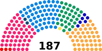 Diagramme